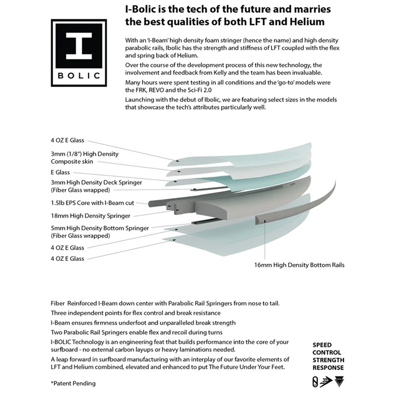 FIREWIRE REVO 5'10 SQUASH SHORTBOARD - Image 2